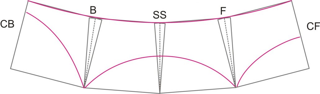 GB bottom curves (1)